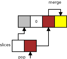 Задачи по алгоритмам: ищем непростые числа 17 mergeLeft забывает часть массива, когда в части не осталось чисел