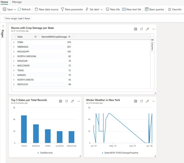 Аналитика в реальном времени в&hellip;
