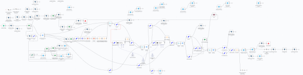 Попытка использовать блоки повторно для разных процессов. (УЖАС)