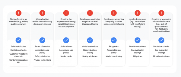 Безопасность и этика: теперь обязательные требования, а не опция Безопасность и этика: теперь обязательные требования, а не опция
