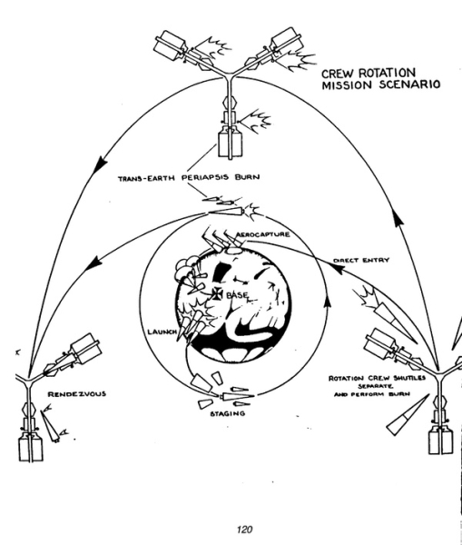 Крутимся, крутимся, крутимся к Марсу¹ 15 d6a7ac85af45f46a6781e9db4e59cb3c