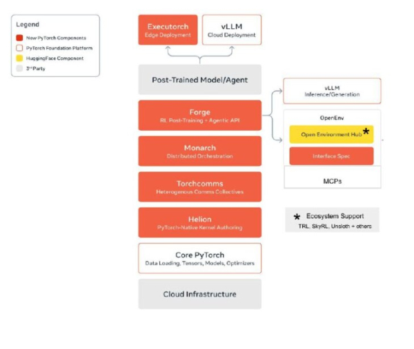 HuggingFace втихую выпустили мощнейшую тулзу&hellip;