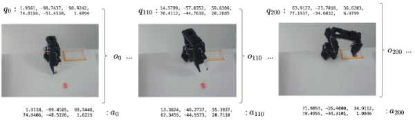 Пары наблюдение–действие из демонстраций: база для имитационного обучения