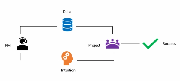 Как я использовал машинное обучение, чтобы предсказать 41% задержек проектов до того, как они произошли 22 d8edb183e16d1a169ab1edd1f35ef556