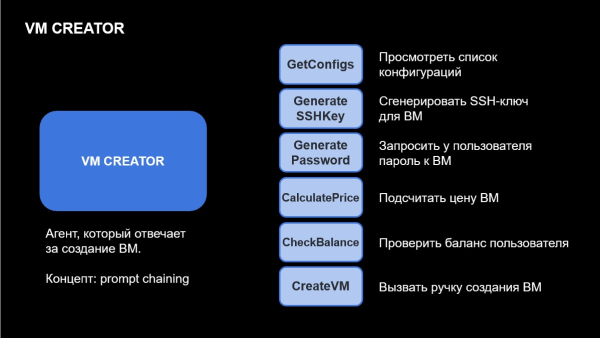AI-помощник влияет на счастье пользователей или нет 4 d96bdc8ec9c278193885c88e00237645