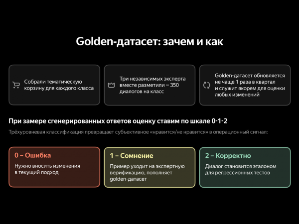 Внедрение LLM в контроле качества клиентской поддержки: опыт Yandex Crowd 3 d99318b10a51f858900299d7601230a6