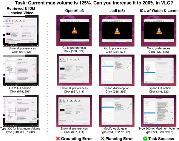 Качественные примеры на OSWorld. Слева — сценарии из видео; справа показано, как без неё агенты ошибаются в привязке или планировании, а с ней — успешно решают задачу. Качественные примеры на OSWorld. Слева — сценарии из видео; справа показано, как без неё агенты ошибаются в привязке или планировании, а с ней — успешно решают задачу.