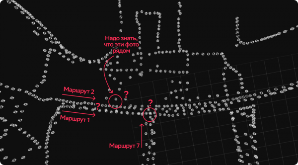 Нам нужно понимать, какие фото в съёмке рядом, а какие — далеко Нам нужно понимать, какие фото в съёмке рядом, а какие — далеко