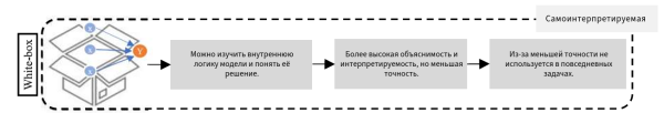 Характеристика white-box модели. Источник изображения Характеристика white-box модели. Источник изображения