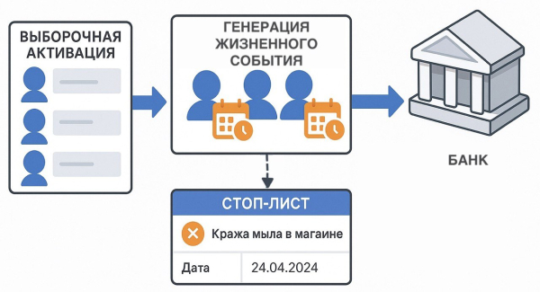 HumanDynamics: как мы построили цифровой мир, жители которого пошли в банк и взяли кредит 5 db310318949c0e44c15c231fcac9173d