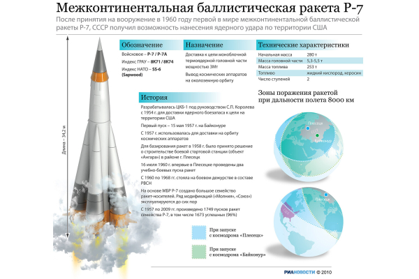 &laquo;Я побежал, весь охвачен пламенем&raquo;: как на&nbsp;Байконуре взорвалась ракета, убив 126&nbsp;человек