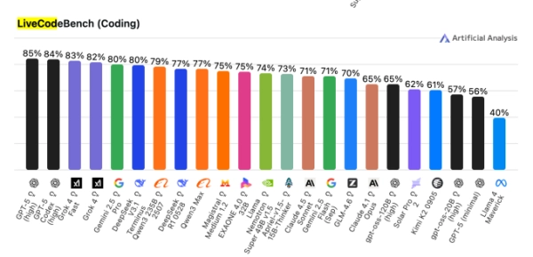 Мета-Лама: всё, что вам нужно знать об открытой модели генеративного ИИ 2 dd07c2f509310f7fb0e0a9fcf6596364