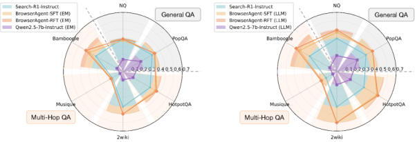 Результаты оценки BrowserAgent.