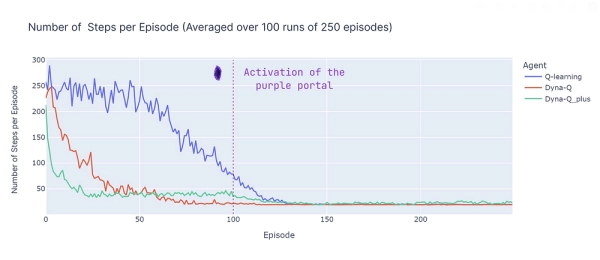 Временные различия в обучении и важность исследования: иллюстрированное руководство 21 ddf2983e92eaaa2feedfdc578d4a45bc