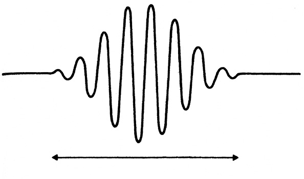 Волновой пакет - волна с узким, выраженным пиком