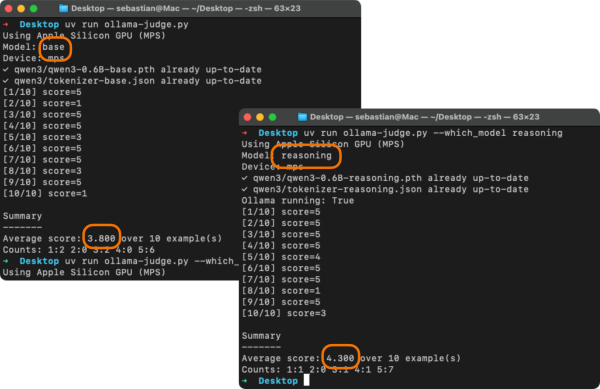 Рисунок 14: Сравнение базового варианта Qwen3 0.6 и варианта с рассуждениями на первых 10 примерах из MATH-500, оценённых gpt-oss:20b в качестве судьи Рисунок 14: Сравнение базового варианта Qwen3 0.6 и варианта с рассуждениями на первых 10 примерах из MATH-500, оценённых gpt-oss:20b в качестве судьи