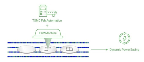 Динамическое энергосбережение сканеров EUV от TSMC сократит потребление энергии на 8%