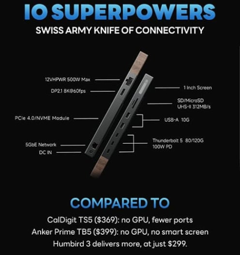 Док-станция Humbrid 3 полагается на Thunderbolt 5 и оснащается беспроводной зарядкой