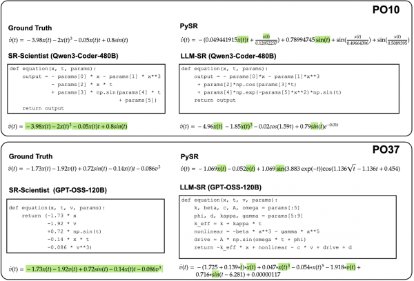 Кейсы из физики: найденные уравнения совпадают по важным условиям с эталонными