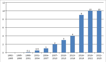 Источник: интерпретация автора данных Google.Patents на октябрь 2025 года Источник: интерпретация автора данных Google.Patents на октябрь 2025 года
