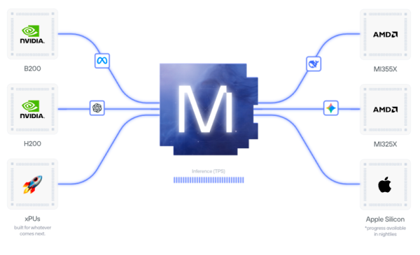 «LLVM для AI». Крис Латтнер и язык программирования Mojo 9 e30f3f266ecb789cdaec555d53de123d