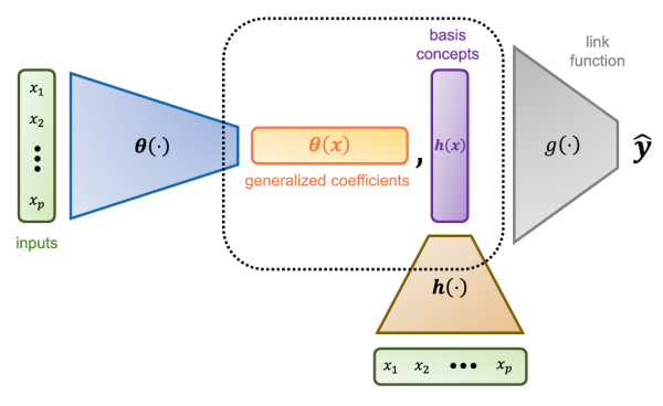 Принцип устройства SENN схематично. Источник изображения Принцип устройства SENN схематично. Источник изображения