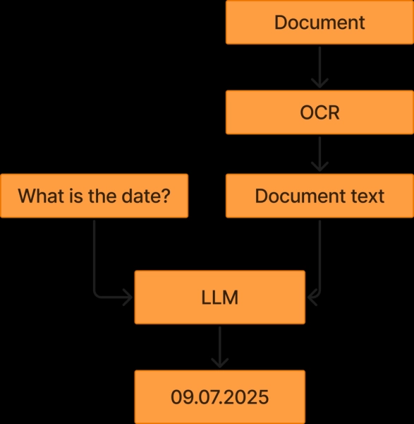 Как последовательно извлекать метаданные из сложных документов 4 e3af3bcc7e49f7cd22c57cafe71d3a82
