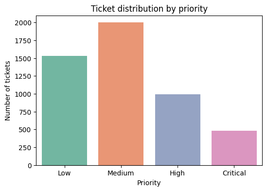 Как я использовал машинное обучение, чтобы предсказать 41% задержек проектов до того, как они произошли 5 e5ad142ba502553bbeb8774790e7d357