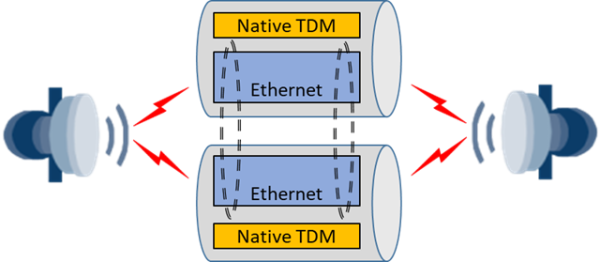 Агрегация только трафика Ethernet Агрегация только трафика Ethernet
