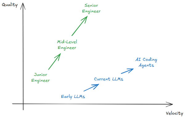 Хорошие инженеры развиваются по обеим осям одновременно. Хорошие инженеры развиваются по обеим осям одновременно.
