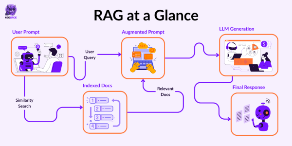 Мой путь к «умному» LibreChat: боль, радость и 20 тестовых вопросов к RAG 2 e8a1a8341963498ec732040a86459e25
