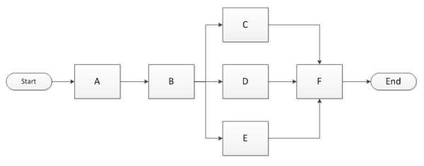 Как Java Boys победили в ИИ-хакатоне МТС True Tech Hack 2025 с проектом на Spring AI и ChatGPT 15 e9a9357ce4634bae7a4d73b0889f62a0
