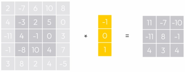 Обнаружение признаков, часть 1: производные изображения, градиенты и оператор Собеля 8 eb9ef3892b32513d6736c2329c8deea8
