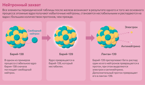 Физики начинают понимать, как звёзды создают тяжёлые атомы 1 ec211ec92408cd19d96077cffa4b5c8a