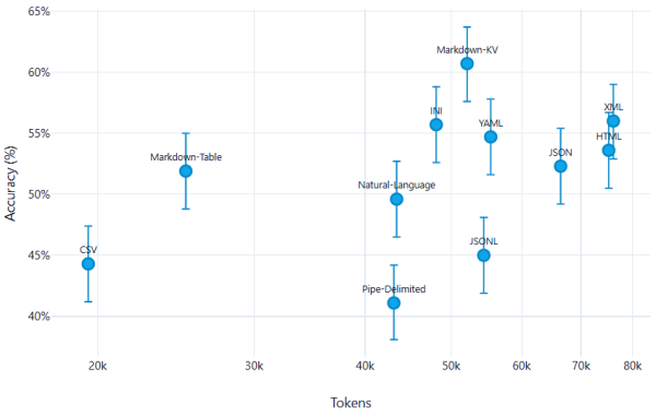 Какой табличный формат LLM понимают лучше всего? (Результаты по 11 форматам) 2 ed1cdb2f981344edd59e30a2d00767be