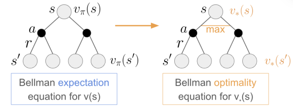 Уравнение оптимальности Беллмана для v Уравнение оптимальности Беллмана для v