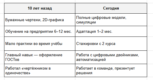 От чертёжника к цифровому инженеру От чертёжника к цифровому инженеру