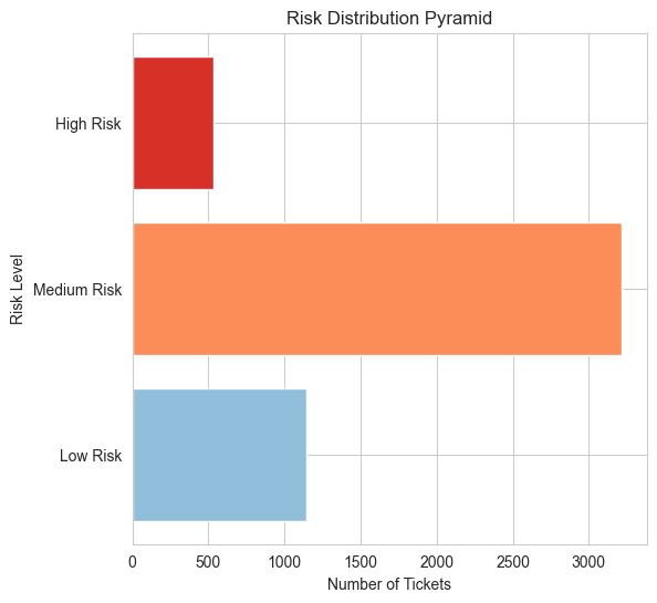 Как я использовал машинное обучение, чтобы предсказать 41% задержек проектов до того, как они произошли 9 ede2e7fcdec1252f7574a0825c05bc61