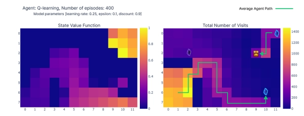Временные различия в обучении и важность исследования: иллюстрированное руководство 10 ef5edc09d88ad04669a88a226f906729