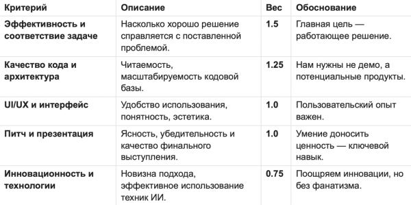 Критерии оценки