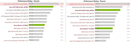 eGPU GIGABYTE AORUS RTX 5090 AI BOX появилась в магазинах с ценником $3000 eGPU GIGABYTE AORUS RTX 5090 AI BOX появилась в магазинах с ценником $3000