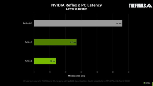 Энтузиаст продемонстрировал работу NVIDIA Reflex&hellip;