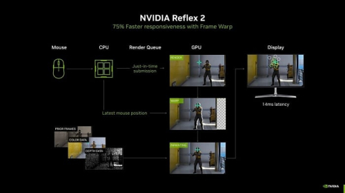 Энтузиаст продемонстрировал работу NVIDIA Reflex 2 с деформацией кадра