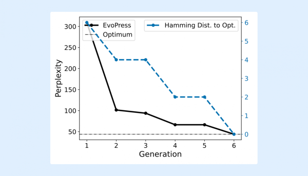 Перплексия vs размер модели Перплексия vs размер модели