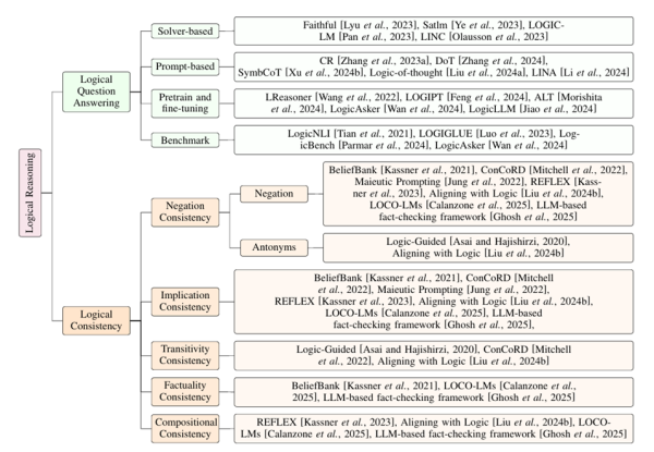 Обзор проблем и решений в&hellip;