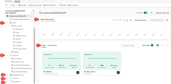 Аналитика в реальном времени в Microsoft Fabric: полное руководство 10 f12dbb95123a18c73f03578139f383a8