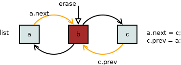 Задачи по алгоритмам: ищем непростые числа 11 f136d736f7e129deb68d57fcb33aa64f