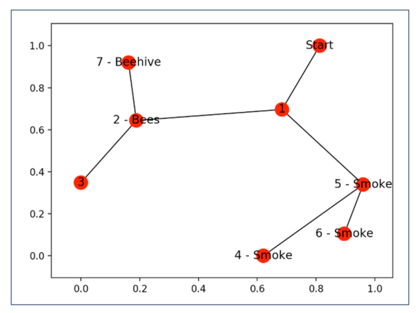 Реализуем Q learning на Python 3 f2966f079bb6f00b938351e89050f256