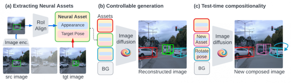 Как Neural Assets думает о предметах на сцене.