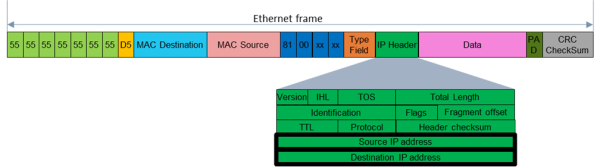 IP адреса как маркеры IP адреса как маркеры
